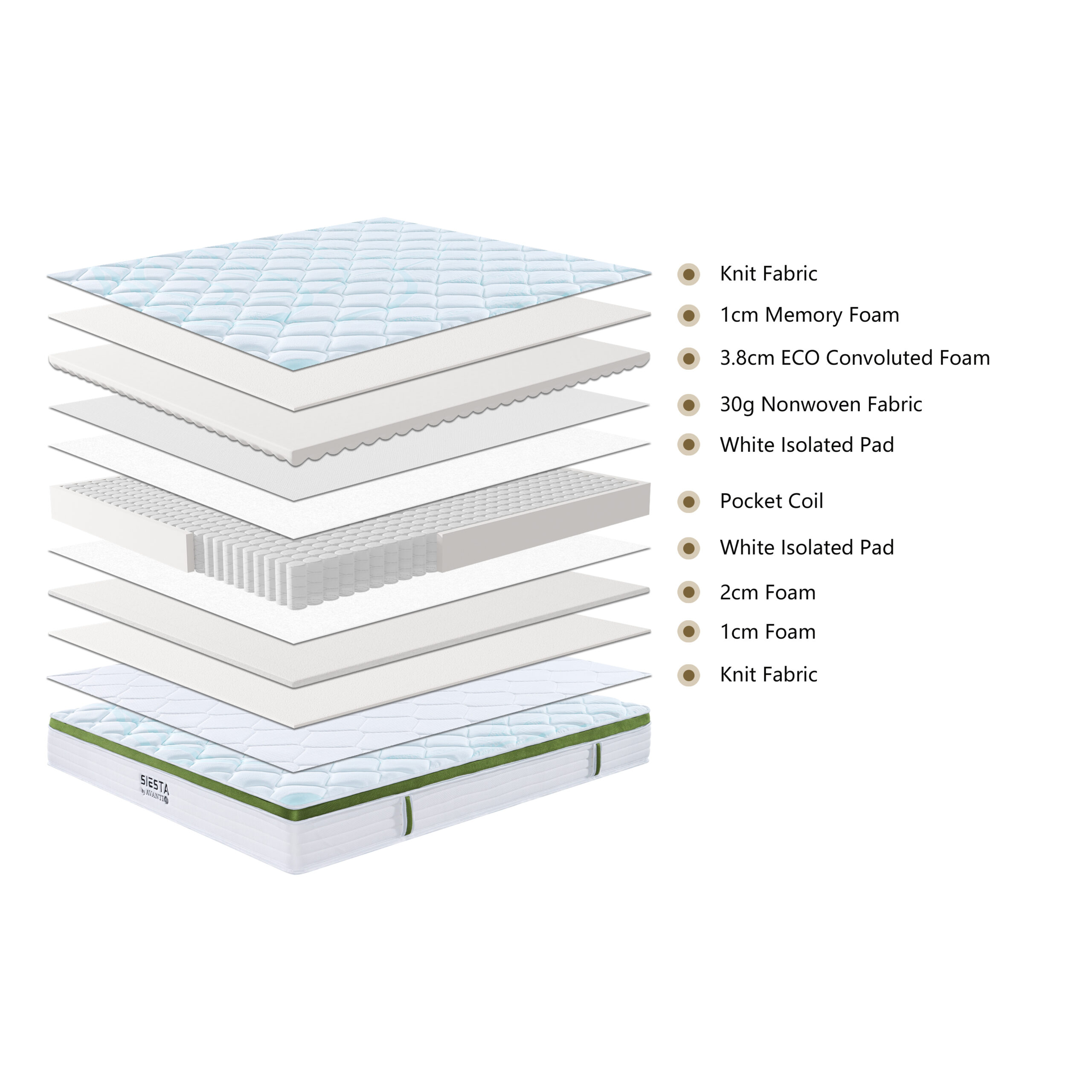 Matracis CELIA 25 cm - Image 2